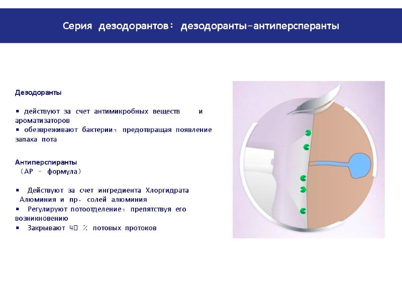 Дезодоранты    действуют за счет антимикробных веществ    и ароматизаторов